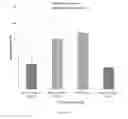 Fig. 50 - Methods for treating ulcers in thalassemia syndrome with an ActRIIB polypeptide