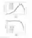 Fig. 02 - Cell culture methods to reduce acidic species
