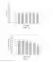 Fig. 03 - Cell culture methods to reduce acidic species