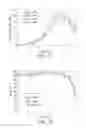 Fig. 10 - Cell culture methods to reduce acidic species