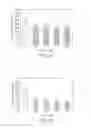 Fig. 15 - Cell culture methods to reduce acidic species