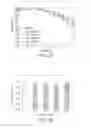 Fig. 20 - Cell culture methods to reduce acidic species