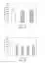 Fig. 22 - Cell culture methods to reduce acidic species