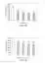 Fig. 23 - Cell culture methods to reduce acidic species