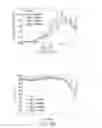 Fig. 25 - Cell culture methods to reduce acidic species