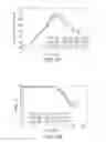 Fig. 35 - Cell culture methods to reduce acidic species