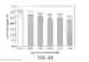 Fig. 43 - Cell culture methods to reduce acidic species