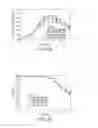 Fig. 45 - Cell culture methods to reduce acidic species