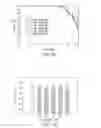 Fig. 48 - Cell culture methods to reduce acidic species