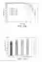 Fig. 54 - Cell culture methods to reduce acidic species