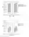 Fig. 75 - Cell culture methods to reduce acidic species