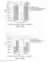 Fig. 76 - Cell culture methods to reduce acidic species