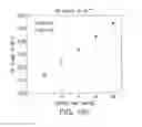Fig. 79 - Cell culture methods to reduce acidic species