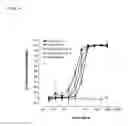 Fig. 08 - Methods for treating IL-6 mediated diseases with antibody molecules specific for IL-6