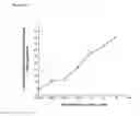 Fig. 10 - Methods for treating IL-6 mediated diseases with antibody molecules specific for IL-6