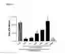 Fig. 11 - Methods for treating IL-6 mediated diseases with antibody molecules specific for IL-6