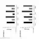 Fig. 07 - NOVEL ANTI-cMET ANTIBODY