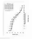 Fig. 12 - NOVEL ANTI-cMET ANTIBODY