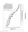 Fig. 13 - NOVEL ANTI-cMET ANTIBODY