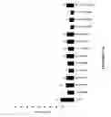Fig. 20 - NOVEL ANTI-cMET ANTIBODY