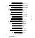 Fig. 21 - NOVEL ANTI-cMET ANTIBODY