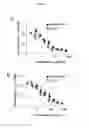 Fig. 05 - Method of increasing plasmin activity through antiplasmin conversion