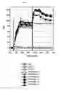 Fig. 03 - Methods for producing fabs and bi-specific antibodies