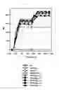 Fig. 04 - Methods for producing fabs and bi-specific antibodies