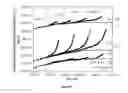 Fig. 13 - Method for modifying polyolefin to increase long chain branching