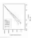 Fig. 16 - Methods and systems for synthesis of an ultra high molecular weight polymer