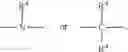 Fig. 22 - Free-radical polymerization methods and articles thereby