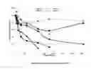 Fig. 03 - Polymers for enhanced hydrocarbon recovery