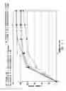 Fig. 05 - Accelerated swelling of oil-swellable elastomers in a well