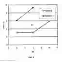 Fig. 02 - Subterranean Reservoir Treatment Method