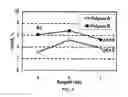 Fig. 03 - Subterranean Reservoir Treatment Method