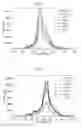 Fig. 04 - Up-conversion phosphor
