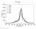 Fig. 14 - Up-conversion phosphor