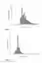 Fig. 06 - Method for the degrading of synthetic polymers and device for carrying out said method