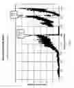 Fig. 02 - Rejuvenation of biopyrolysis oil hydroprocessing reactors