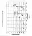 Fig. 03 - Rejuvenation of biopyrolysis oil hydroprocessing reactors