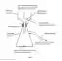 Fig. 02 - Device for preparing biological samples