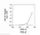 Fig. 03 - Adapted lepidopteran insect cells for the production of recombinant proteins