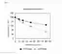 Fig. 03 - Stabilized transglutaminase and process for production thereof