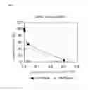 Fig. 04 - Stabilized transglutaminase and process for production thereof