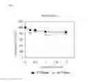 Fig. 05 - Stabilized transglutaminase and process for production thereof