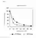 Fig. 06 - Stabilized transglutaminase and process for production thereof