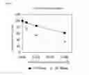 Fig. 07 - Stabilized transglutaminase and process for production thereof