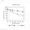 Fig. 08 - Stabilized transglutaminase and process for production thereof
