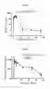 Fig. 10 - CSF1 THERAPEUTICS