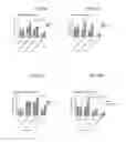 Fig. 12 - CSF1 THERAPEUTICS